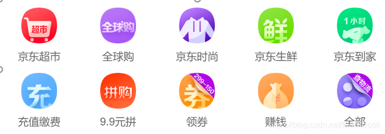 flexbox最常见应用