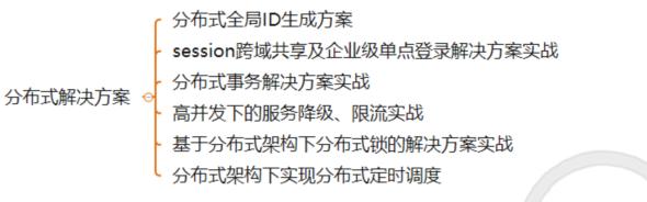 大牛分享，献出这份年薪68W的蚂蚁金服Java高级开发封神宝典！