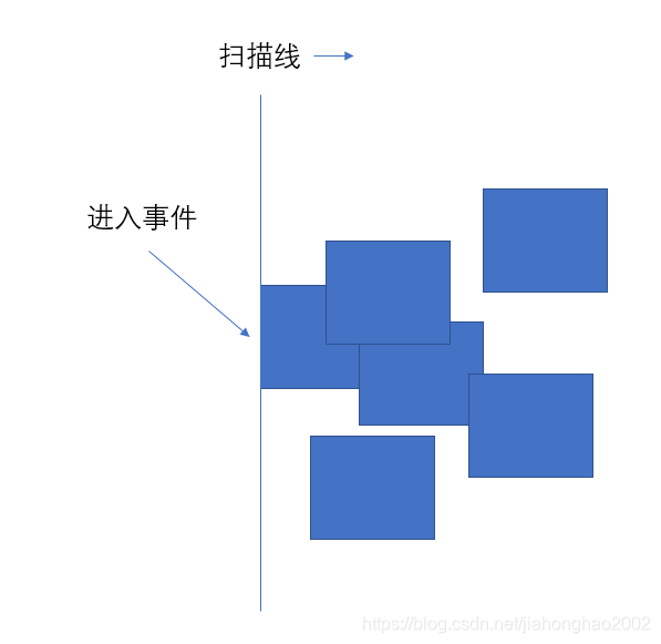 进入事件