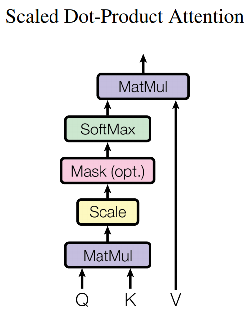 从word2vec开始,说下GPT庞大的家族系谱