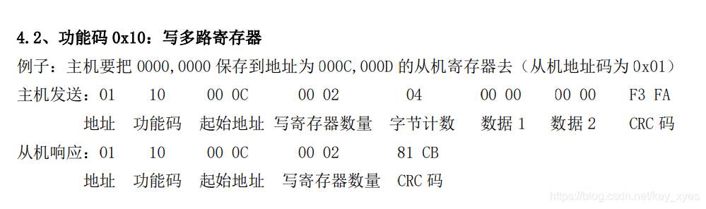 参考测试结果