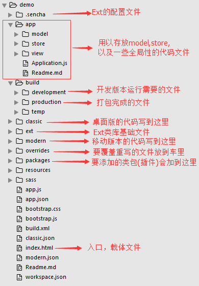 Ext文件结构