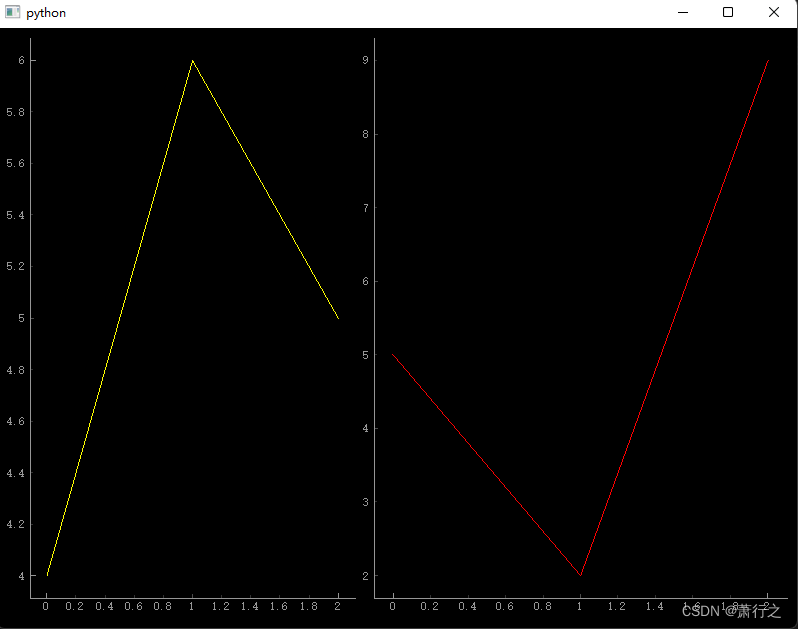 pyqtgraph文档笔记（二）快速启用pyqtgraph_pyqtgraph.exec()-CSDN博客