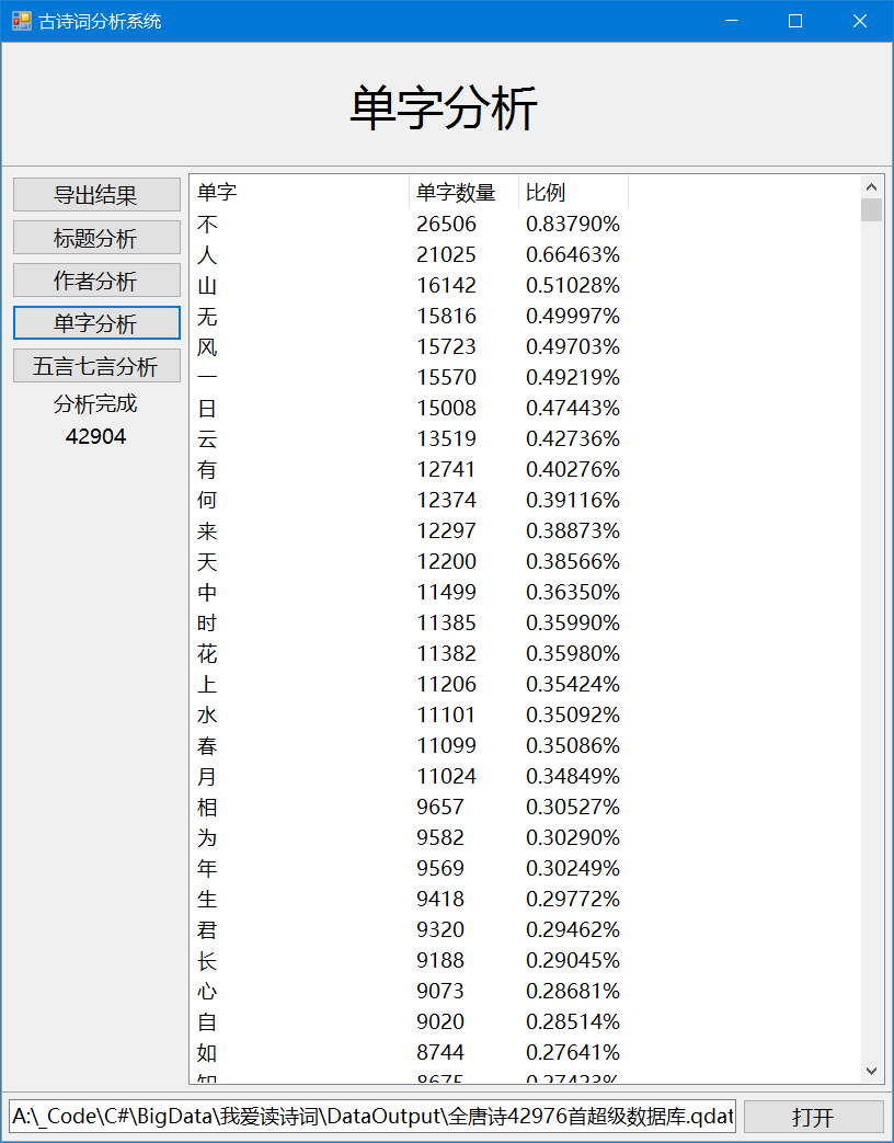 全 单字分析