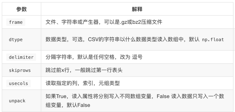 参数含义