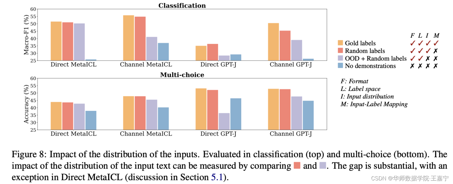 In-Context Learning】Rethinking the Role of Demonstrations: What Makes In-Context  Learning Work?-CSDN博客