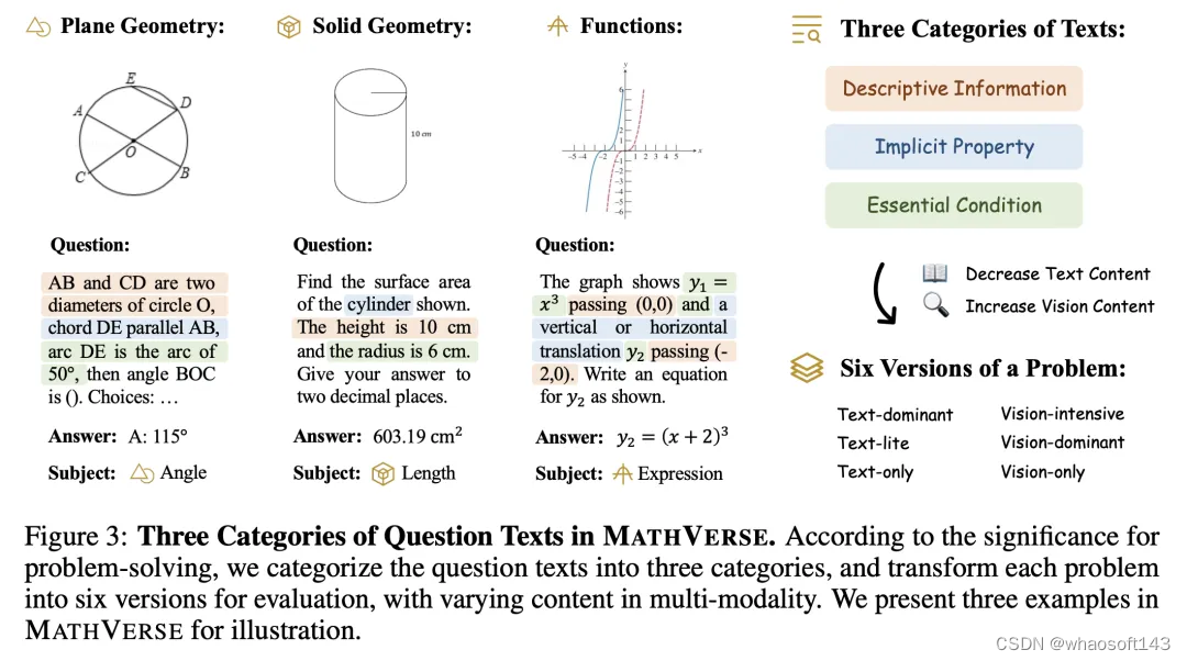MathVerse_mathverse数据集-CSDN博客