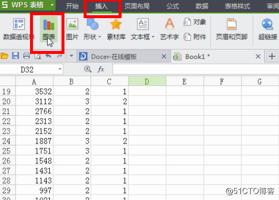 ab压力测试，绘制访问曲线