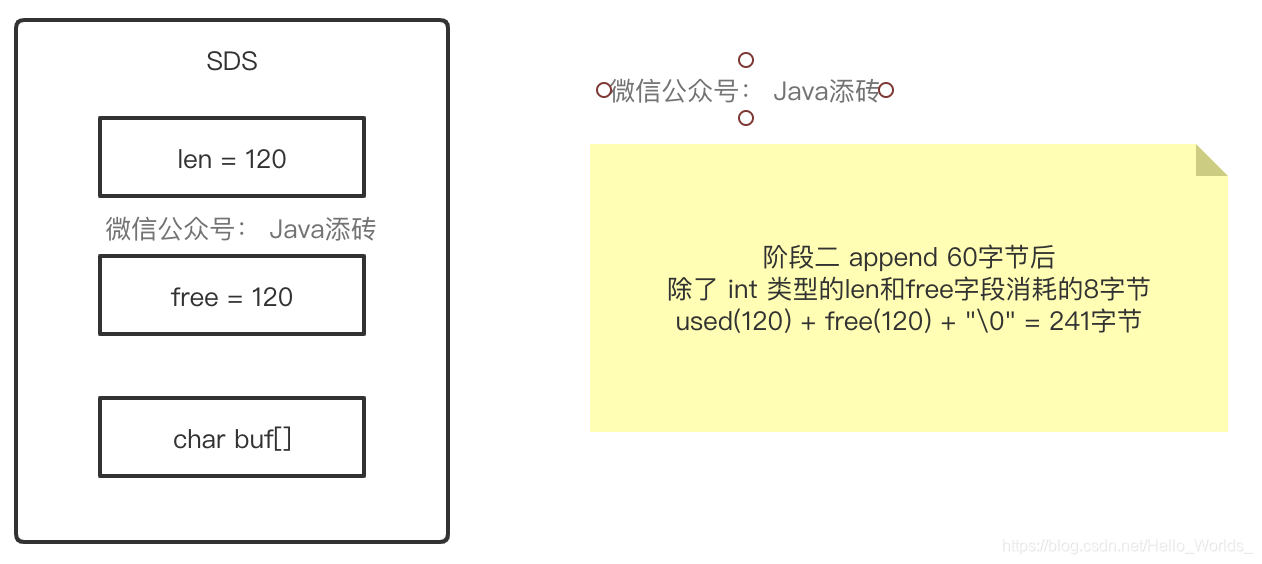 Redis预分配阶段二