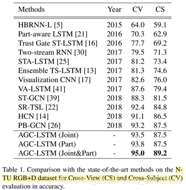 论文阅读：An attention enhanced graph convolutional lstm network for ...