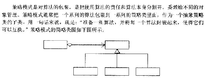策略模式（Strategy <wbr>Pattern）