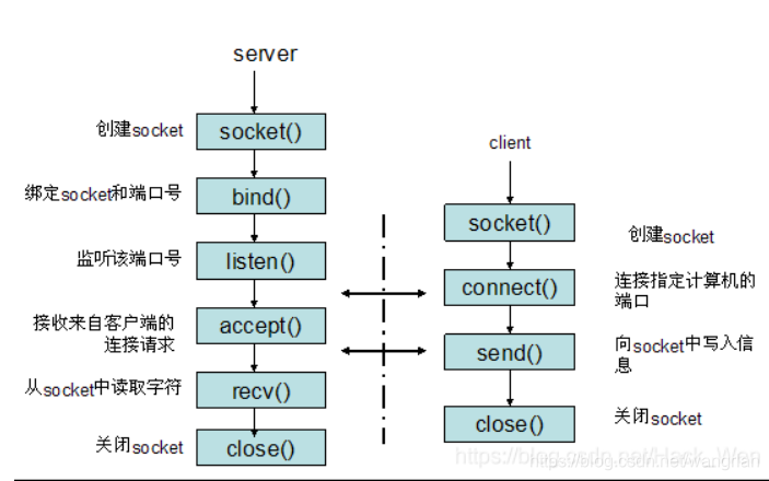 详细介绍