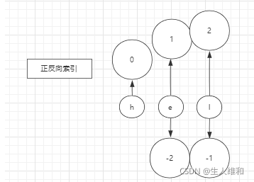 [外链图片转存失败,源站可能有防盗链机制,建议将图片保存下来直接上传(img-IsO9ZKpy-1638175993982)(redis的value类型解析.assets/1638001545120.png)]