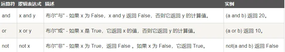 逻辑运算符