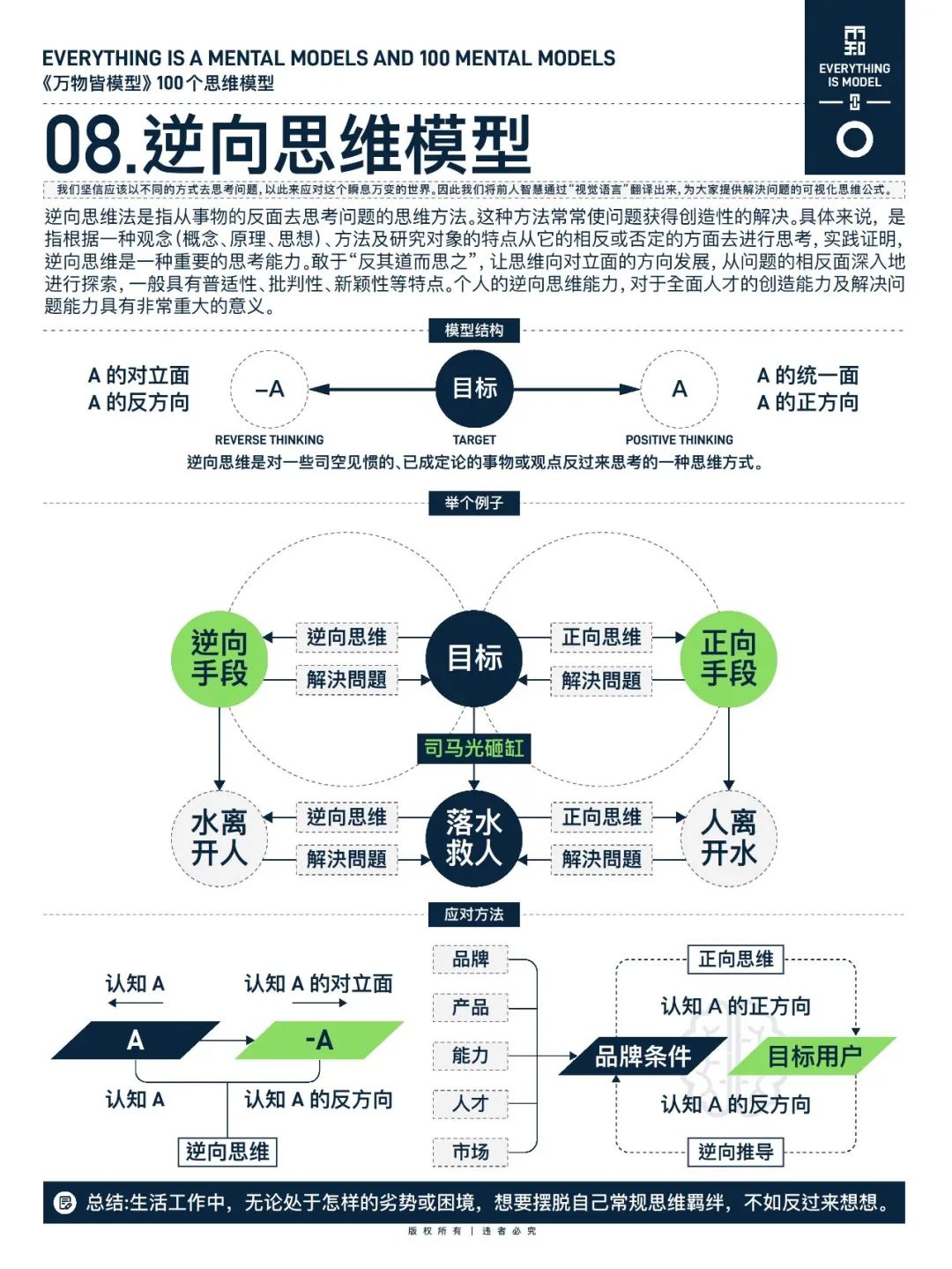 万物皆模型——100个思维模型-CSDN博客