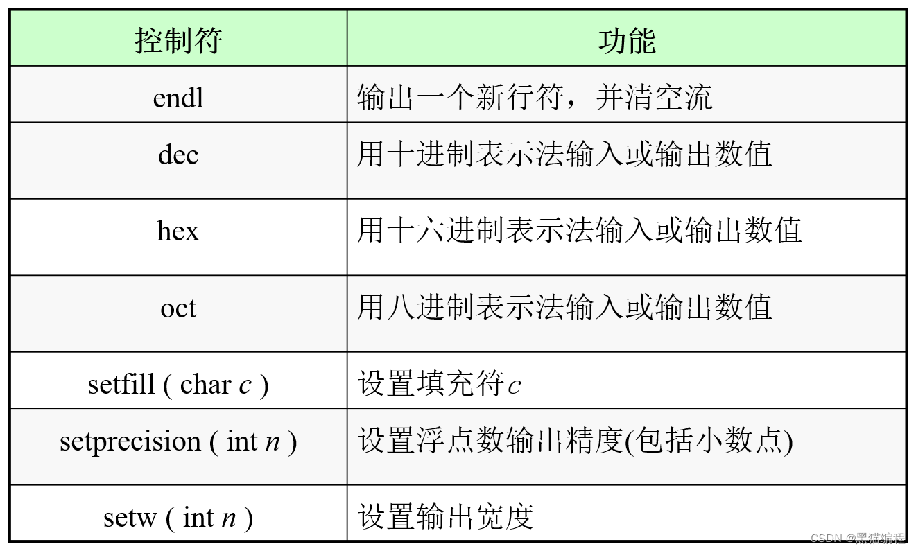 C++格式化输出_cout