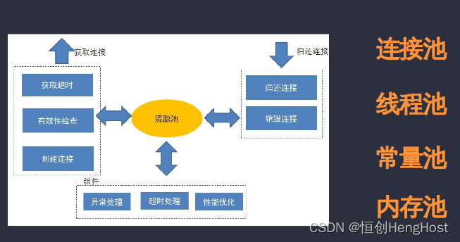 分布式、高并发与多线程讲解_分布式与多线程-CSDN博客