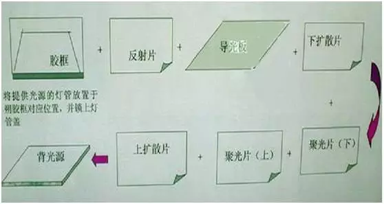 （南京观海微电子）——LCM模组生产流程