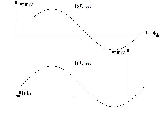 Matlab绘制箭头坐标轴图形