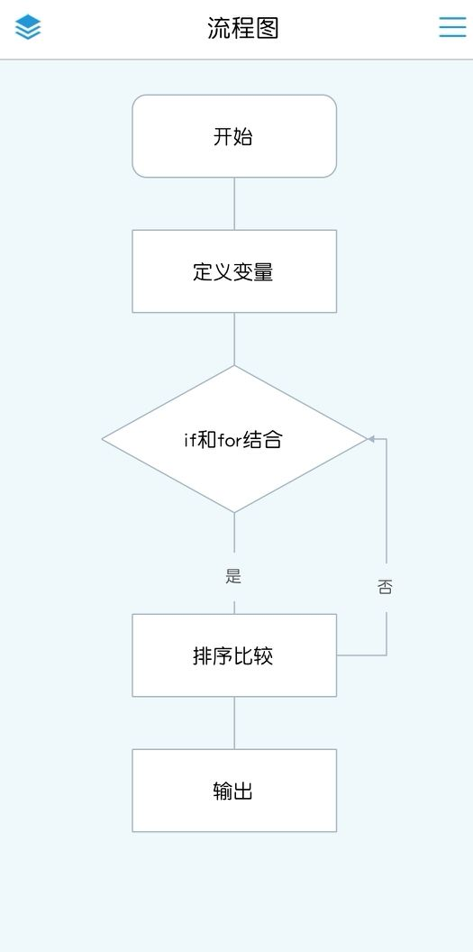 流程图
