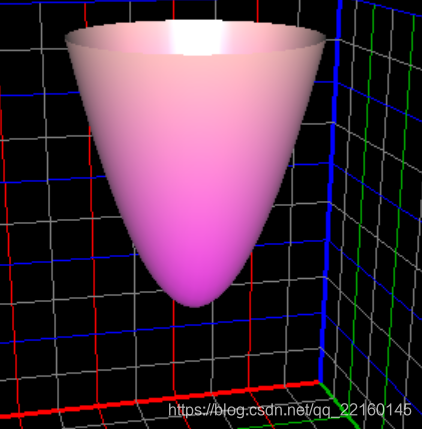 z=x*x+(y-1)(y-1)函数图像