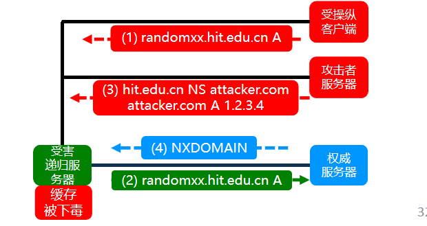 image-20221010142624418