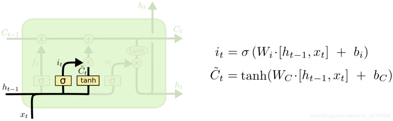 input gate