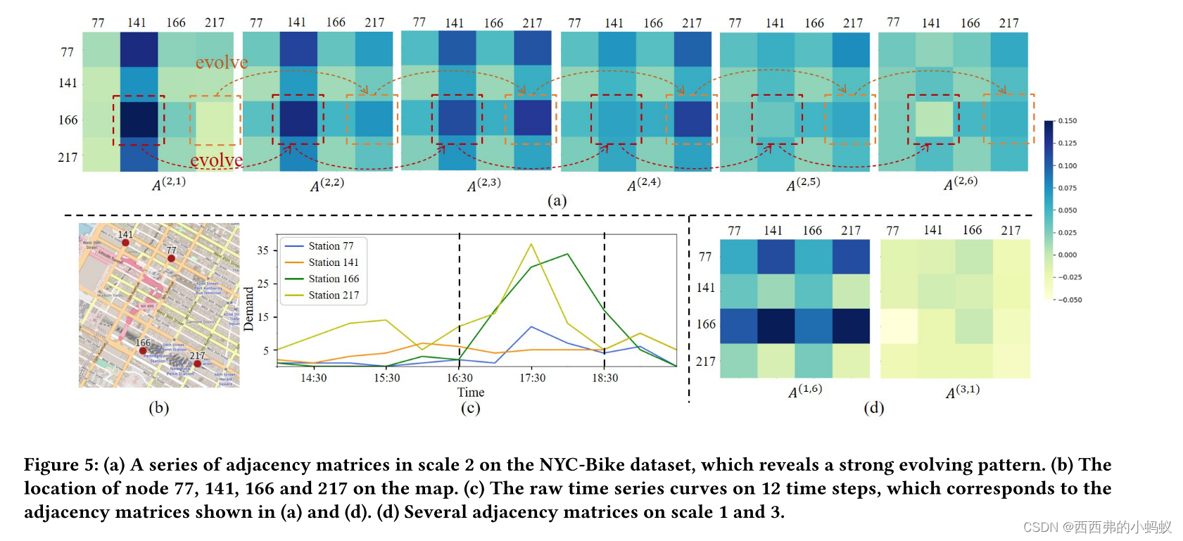 Learning the Evolutionary and Multi-scale Graph Structure for ...
