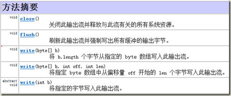 outputStream