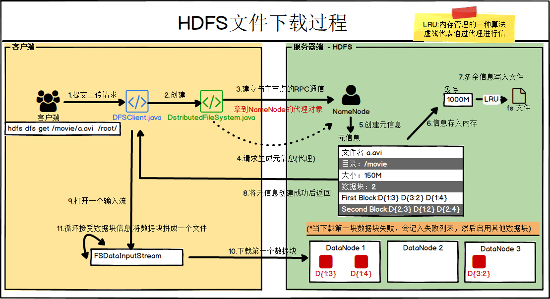 HDFS下载