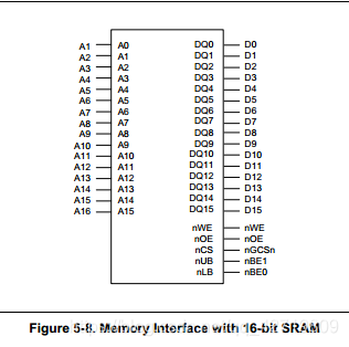 16 bitSRAM