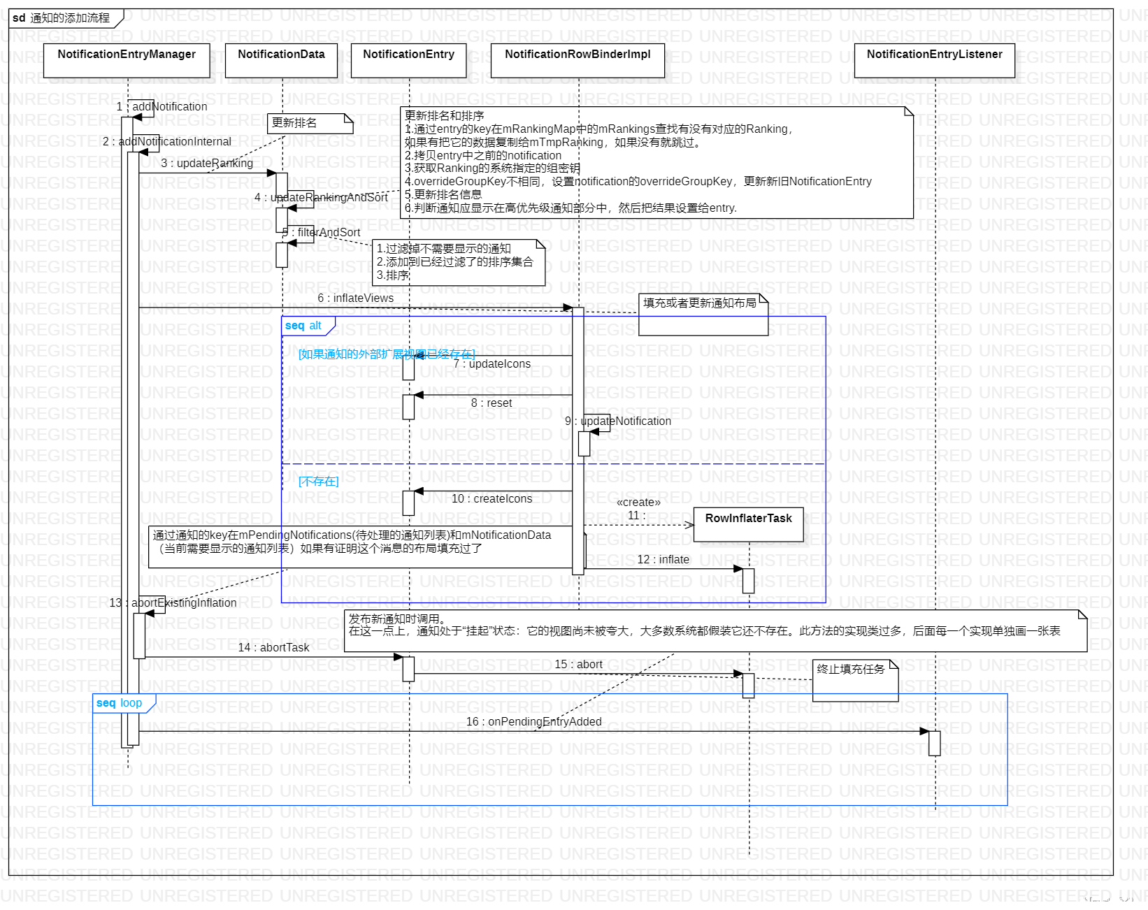 SystemUI架构设计