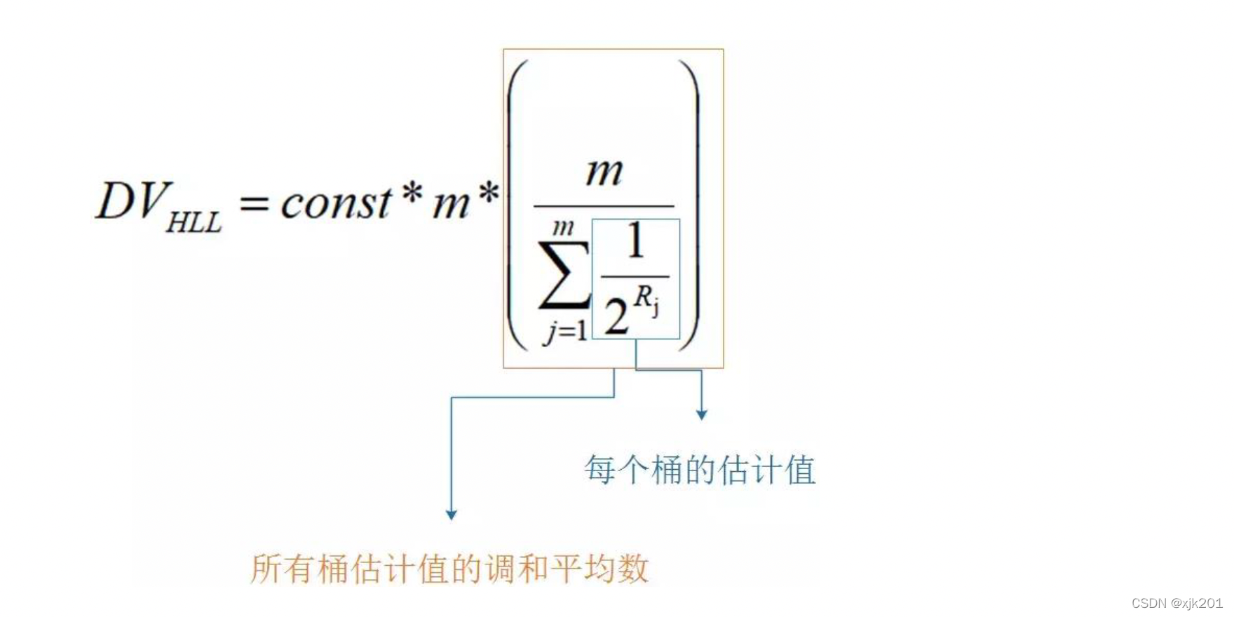 redis高级数据结构hyperLogLog和redis 7.0_服务器性能几何平均数-CSDN博客