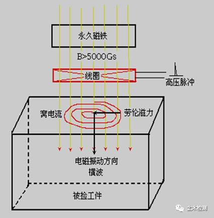 相控阵探头是什么探头c++实现超声回波包络检测_几种常见的超声波检测_https://www.jmylbn.com_新闻资讯_第32张