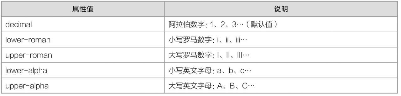 CSS列表样式_css 列表样式模板-CSDN博客