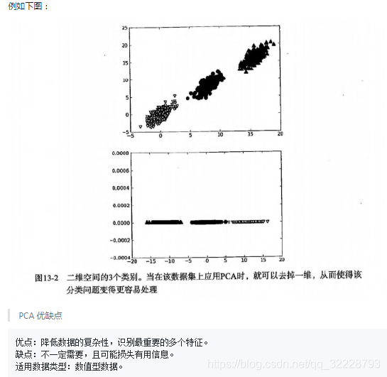 主成分分析