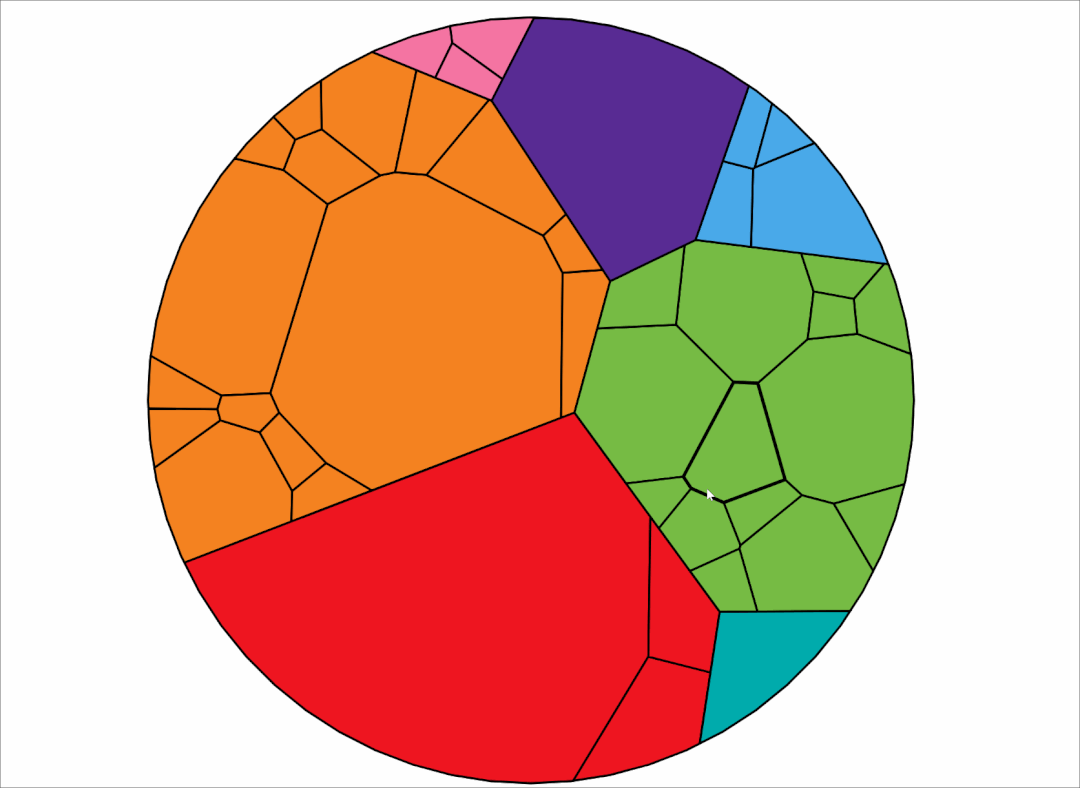 绘图技巧 | Voronoi Treemap 绘制技巧分享-CSDN博客