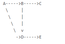 901252-20170803160136272-781666746.png