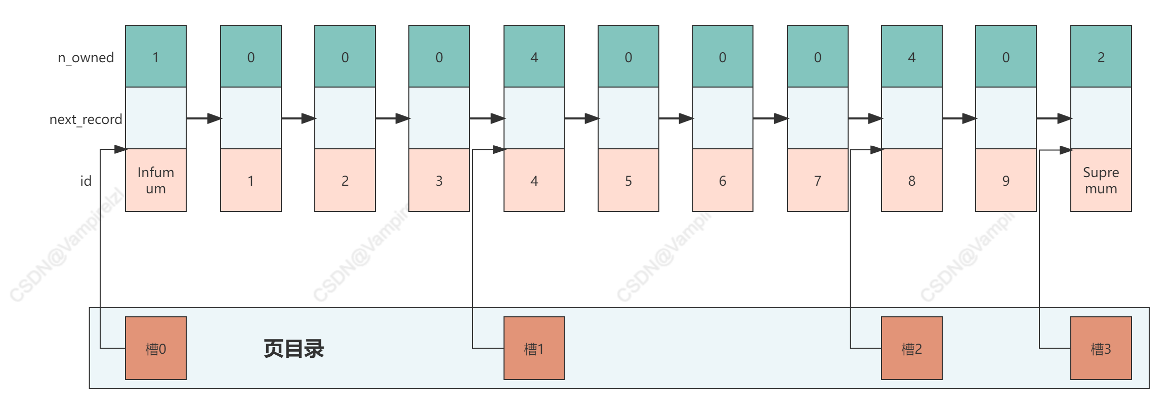 页目录分组原理图
