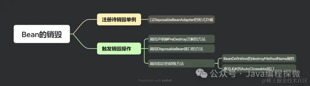 13.8 Bean的销毁.png