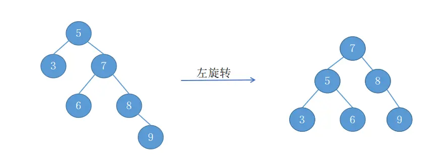 RR旋转