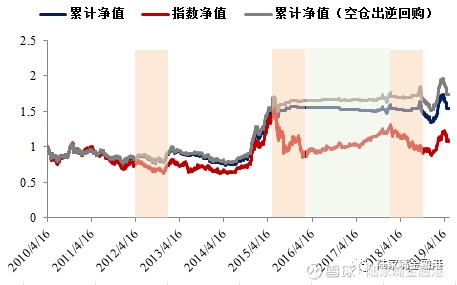 python 期货现货差价监测_基差,即期货与现货之间价格之差-CSDN博客