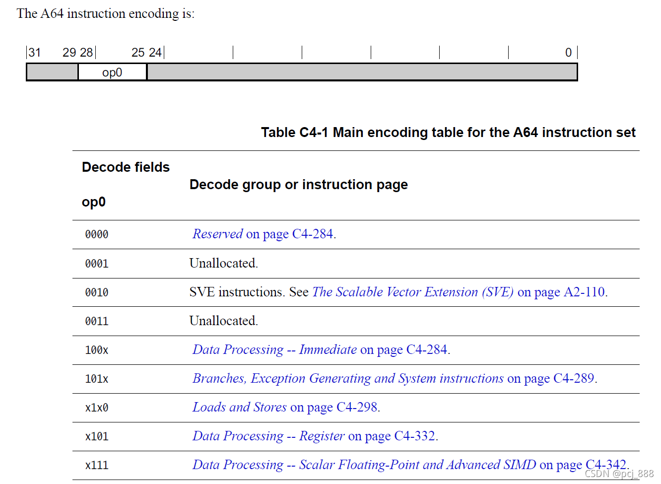 ARMv8 A64 汇编中立即数范围问题分析_immr和imms-CSDN博客 image.