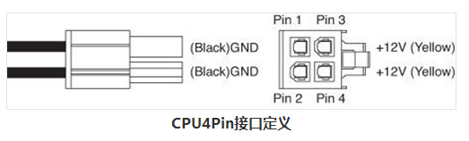 显卡和主板供电接详解图解
