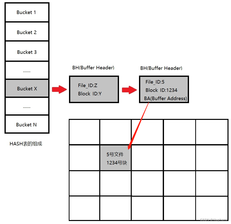 《Oracle内核技术解密》读书笔记（三）_oracle内核技术揭秘-CSDN博客