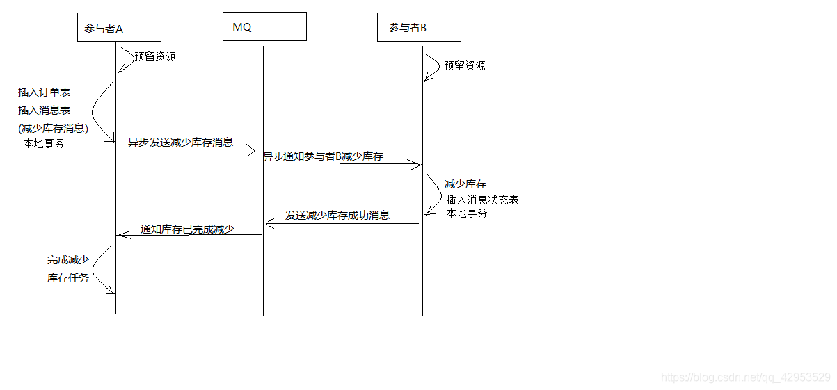 [外链图片转存失败(img-g4yRO61O-1563435688192)(en-resource://database/1366:1)]