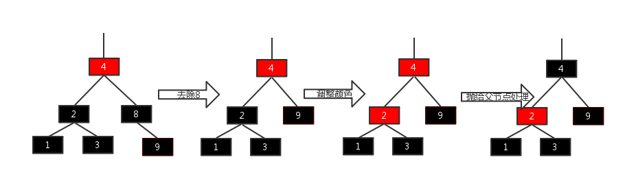 855989-20160305130146909-1352231095.png