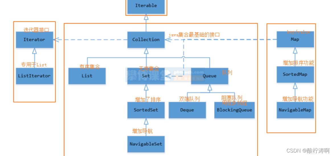 list map基础笔记记录_net list map-CSDN博客