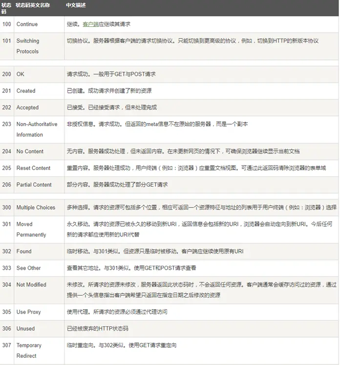 「docker实战篇」python的docker爬虫技术-fiddler抓包软件详细配置（七）