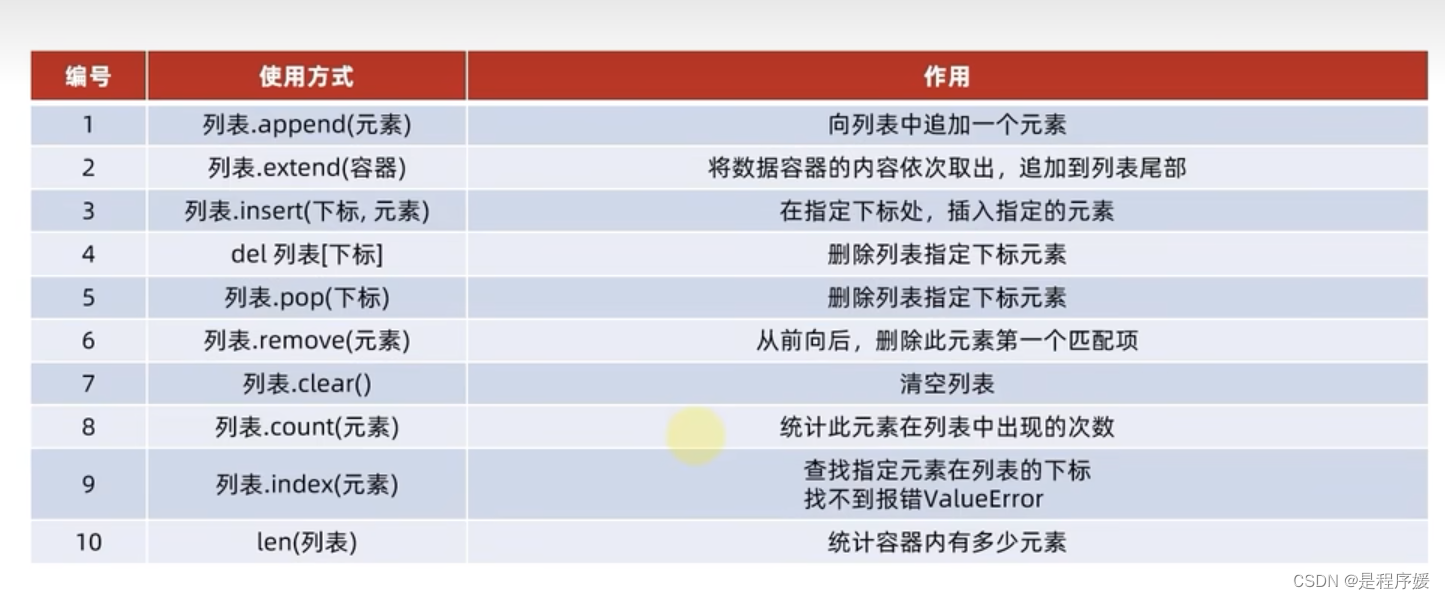 python学习笔记 list列表的常用操作(黑马程序员)_黑马程序员列表-CSDN博客